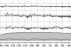 LINTAB树木年轮分析仪(专业版) LINTAB树木年轮分析仪(专业版)