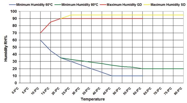 TRH-850温湿度控制箱 TRH-850温湿度控制箱