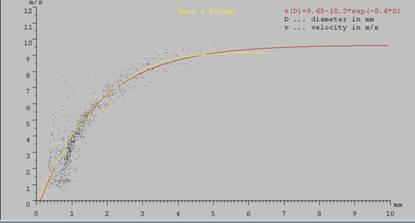 JOANNEUM RESEARCH二维视频雨滴谱仪 JOANNEUM RESEARCH二维视频雨滴谱仪