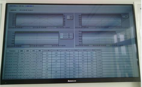 渠道科技监测系统为联想农业保驾护航 渠道科技监测系统为联想农业保驾护航