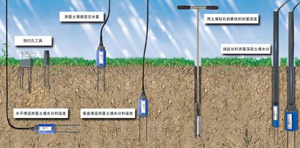 HD2便携式土壤水分速测仪 HD2便携式土壤水分速测仪