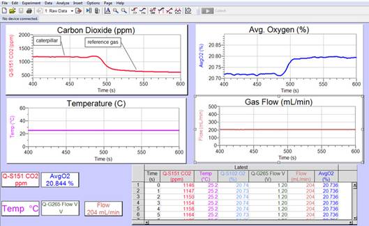 Q-Box RP1LP低量程动物呼吸作用测量系统