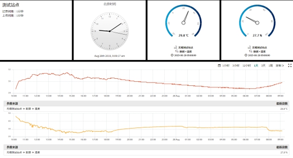 渠道云平台 渠道云平台